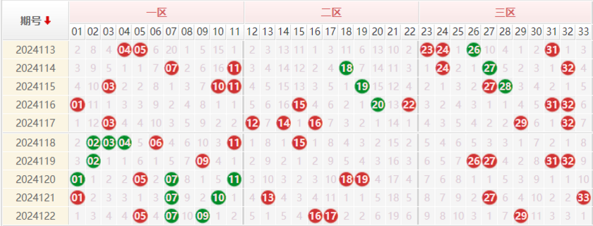 双色球走势图