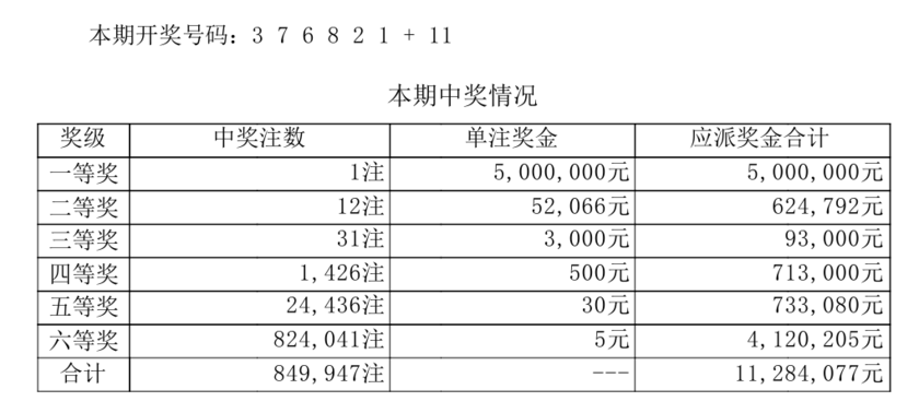 7星彩开奖详情