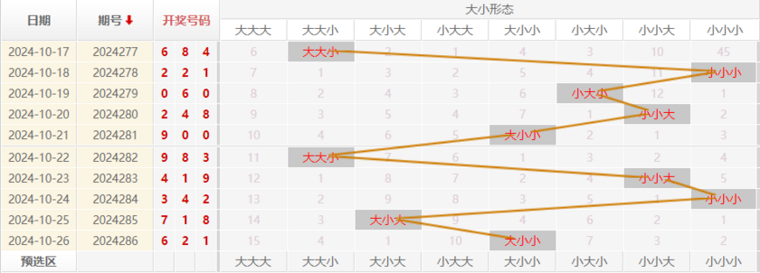 福彩3D走势图