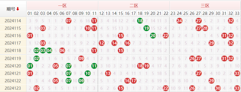 双色球红球走势图