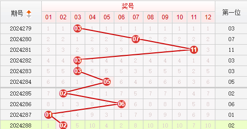 快乐8走势图