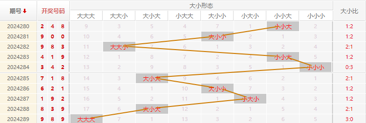 福彩3D走势图