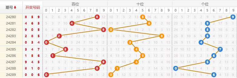 排列三走势图