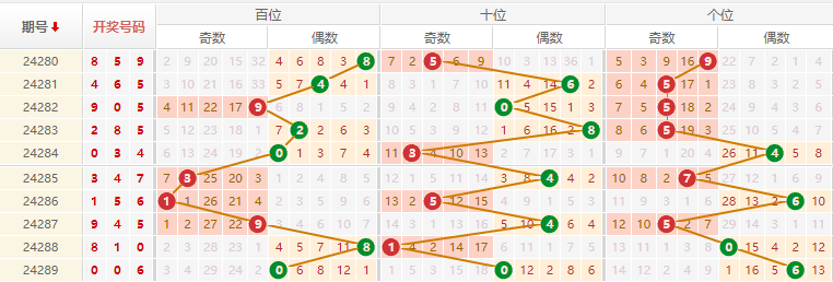 排列三走势图