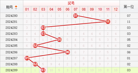 快乐8走势图