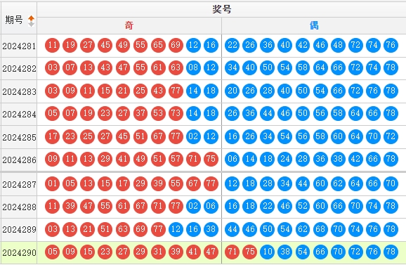 快乐8走势图