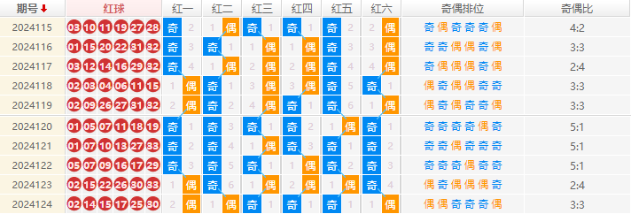双色球走势图