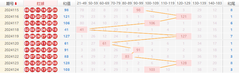双色球走势图