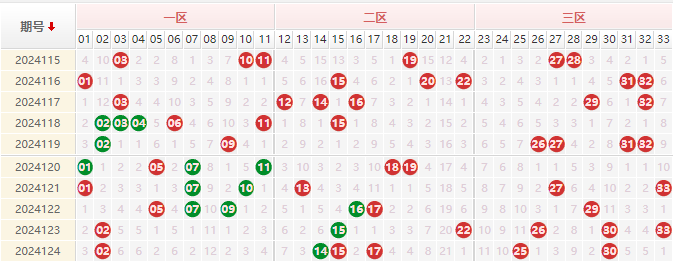 双色球走势图