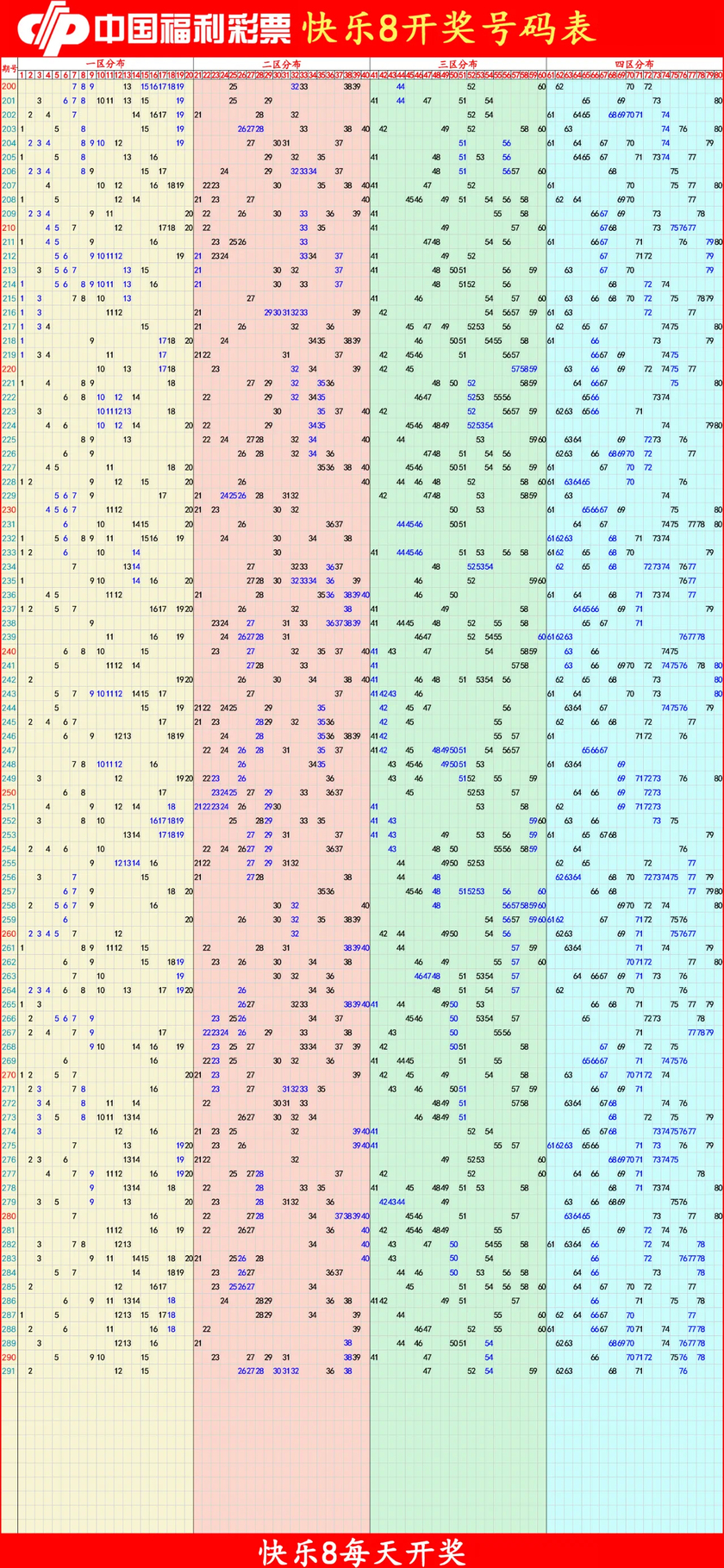 快乐8 尾数走势图