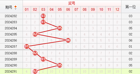 快乐8走势图