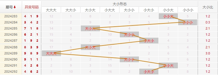 福彩3D走势图