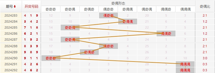 福彩3D走势图