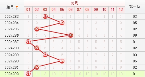 快乐8走势图