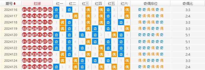 双色球走势图