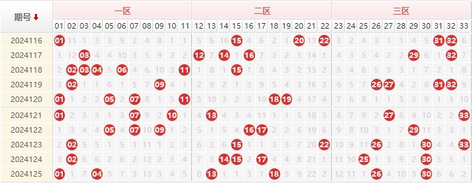 双色球走势图