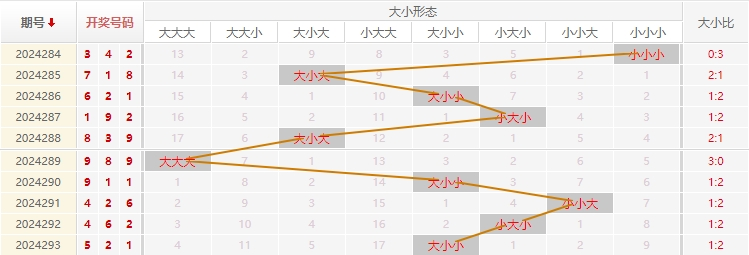 福彩3D走势图