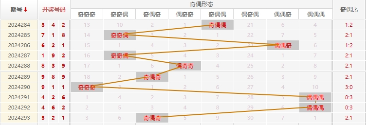 福彩3D走势图