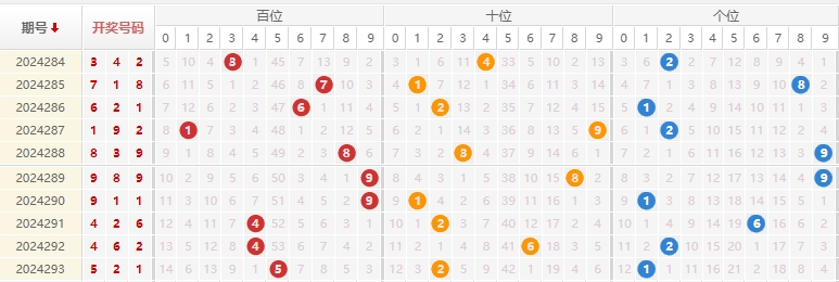 福彩3D走势图