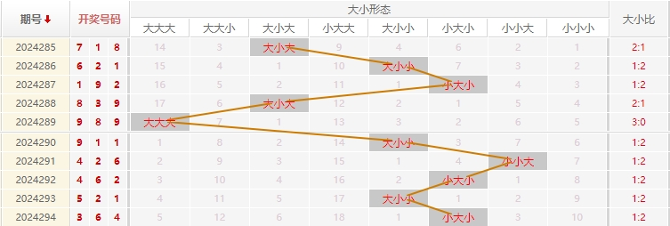 福彩3D走势图