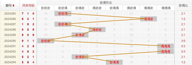 福彩3D走势图