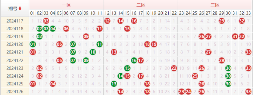 双色球走势图