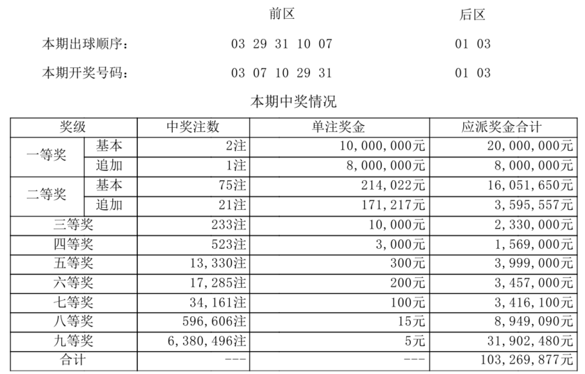 大乐透走势图