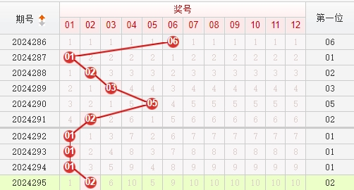 快乐8走势图