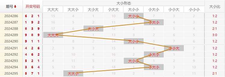 福彩3D走势图