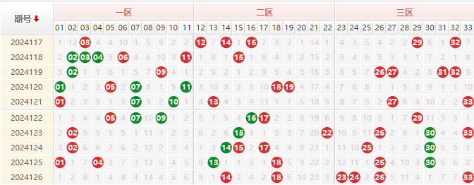 双色球走势图