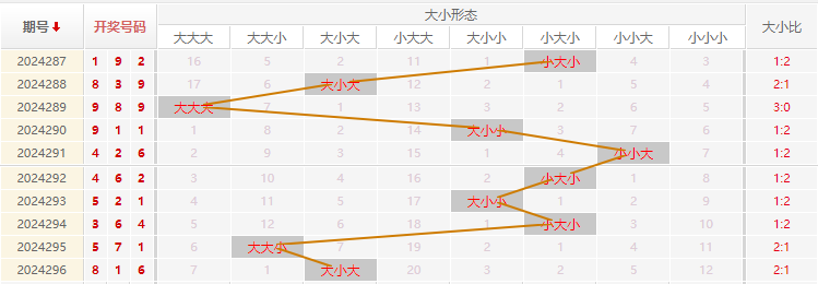 福彩3D走势图