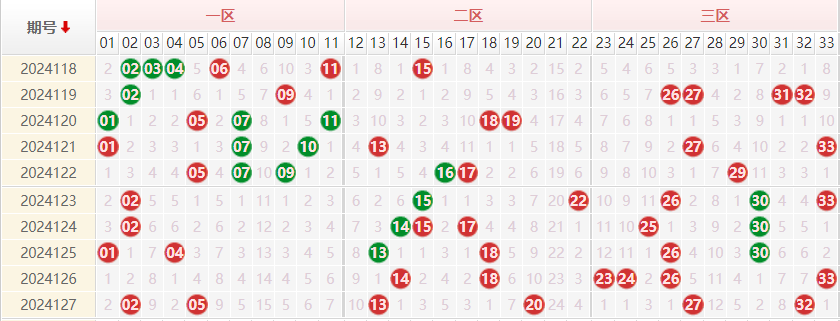 双色球走势图
