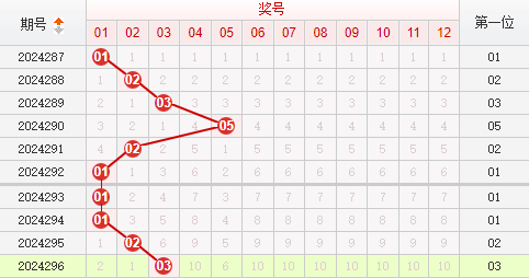 快乐8走势图