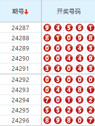 排列五开奖号码走势图