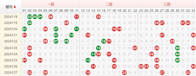 双色球走势图