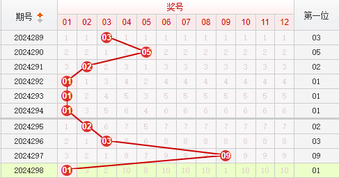 快乐8走势图