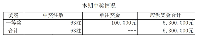 排列五开奖详情