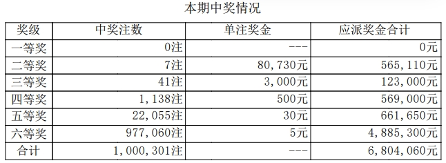 7星彩开奖详情