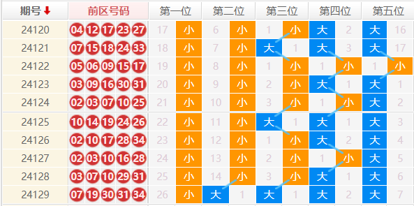 大乐透走势图