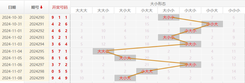 福彩3D走势图