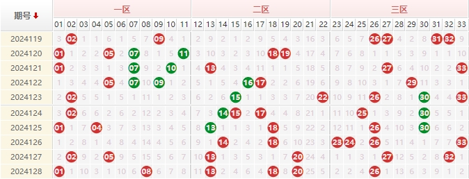双色球走势图