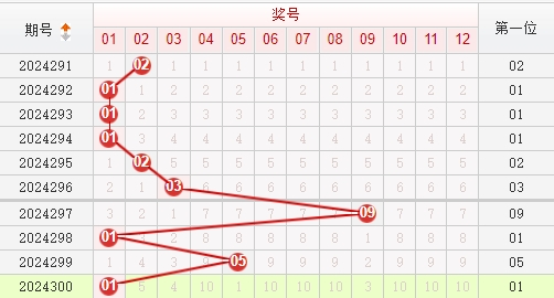 快乐8走势图