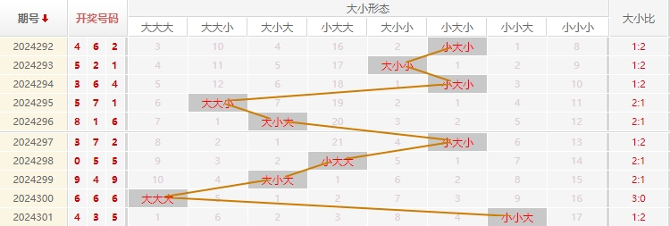 福彩3D走势图