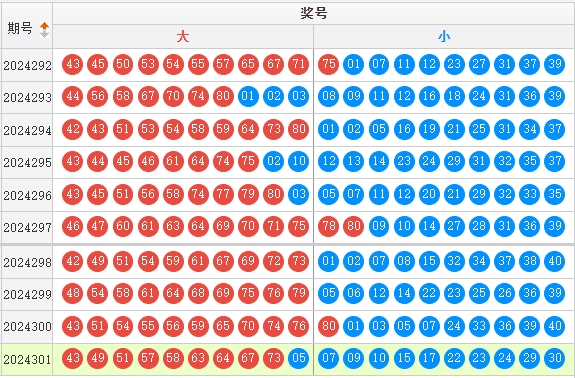 快乐8走势图