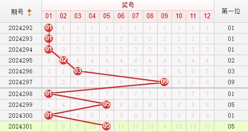 快乐8走势图