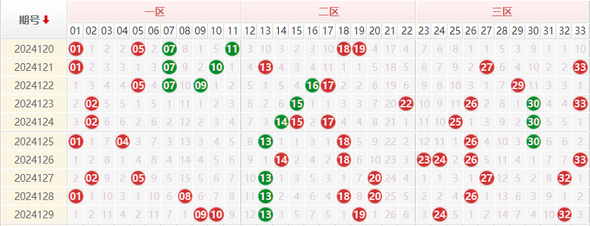 双色球走势图