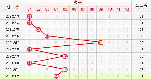 快乐8走势图