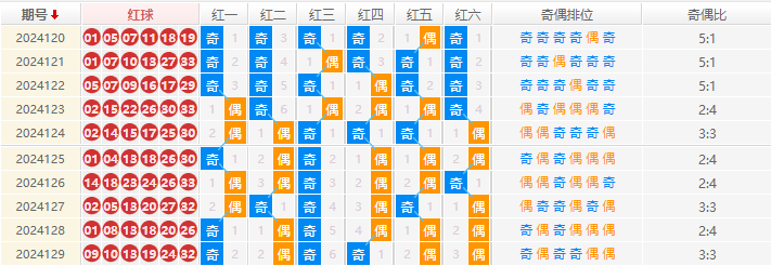 双色球走势图