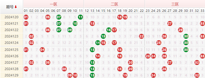 双色球走势图