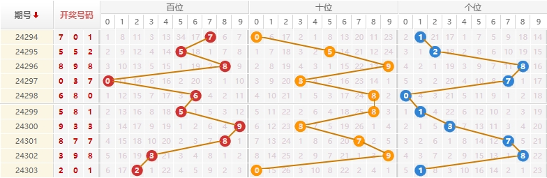 排列三走势图